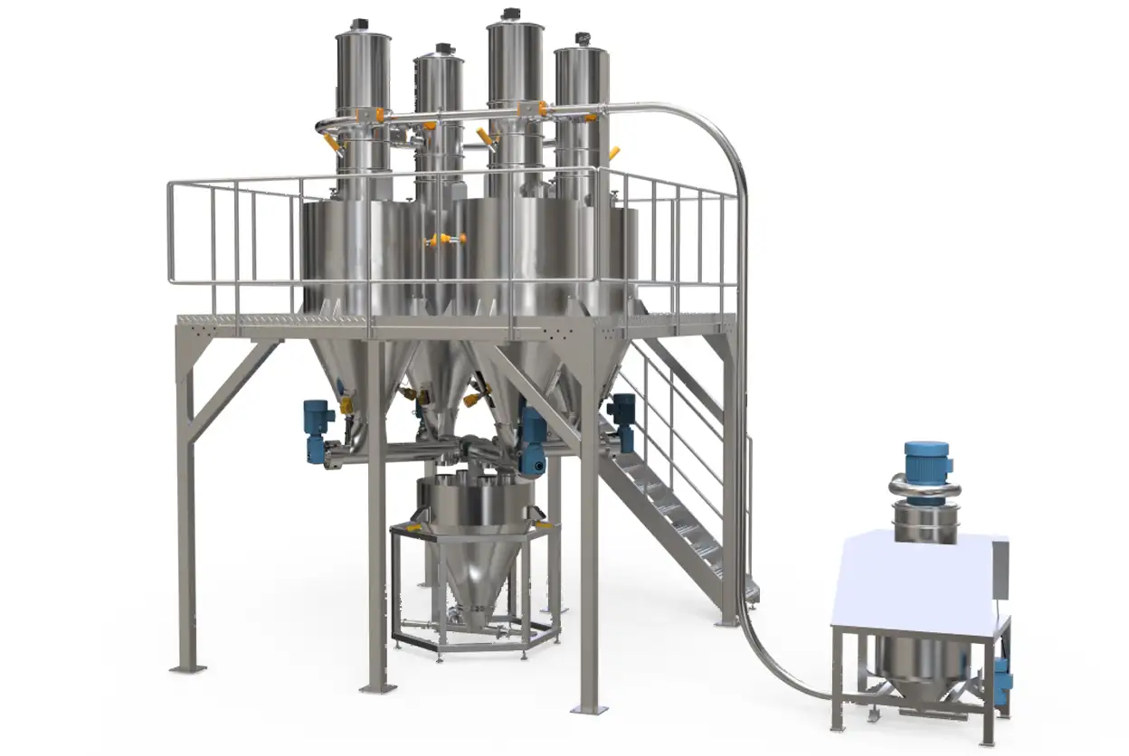 Precision Batching & Mixing